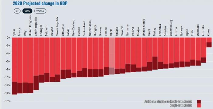 oecd_2020