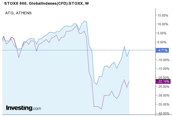 stoxx_athens