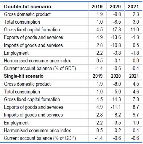 oecd2020