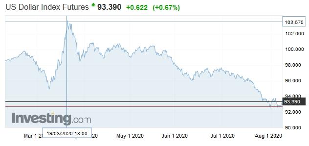 dollar_index