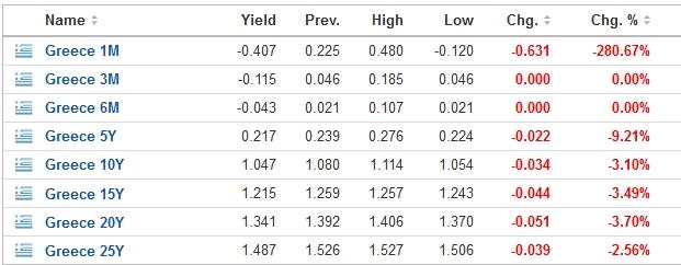 greek_bonds