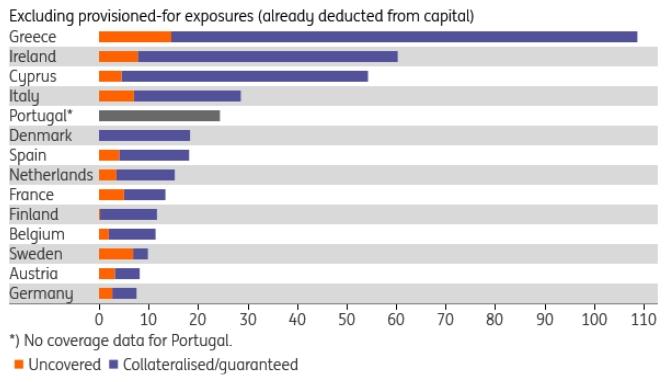 npl_capital_ING