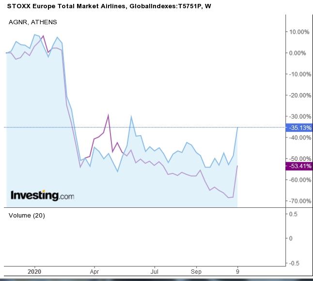 aegean_stock