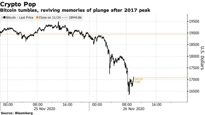 bitcoin-bloomberg