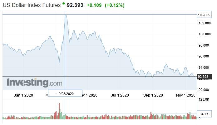 dollar_index