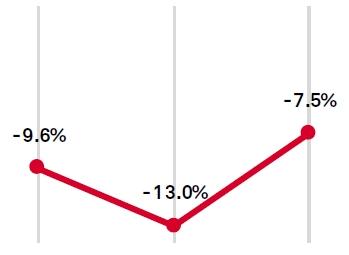 loans_S&P