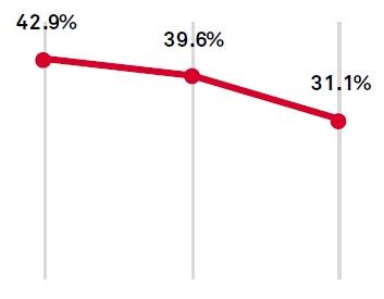 NPA_S&P