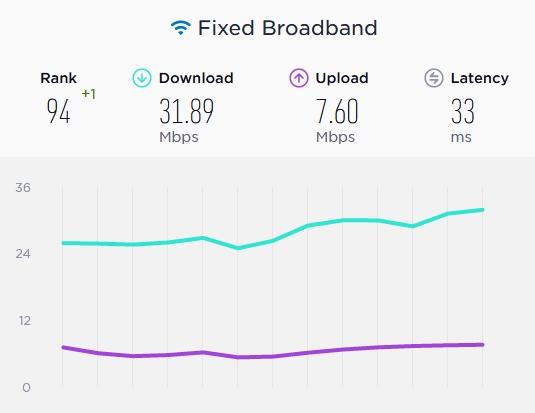 speedtest