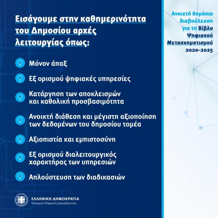 Υπουργείο Ψηφιακής Διακυβέρνησης