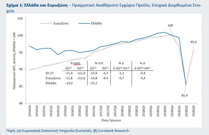 EUROBANK