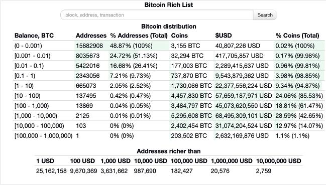 bitcoin_whales