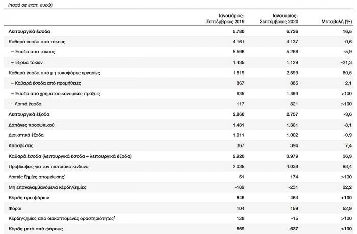 banks9m2020