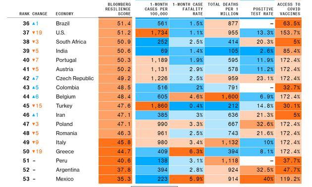 bloomberg-pandimia-ellada