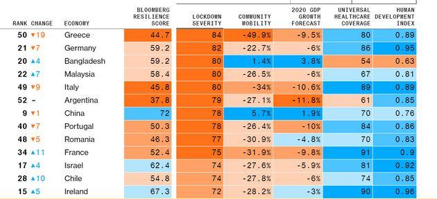 bloomberg-pandimia-ellada-lockdown