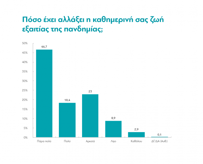 koronoios, emvolio, ereyna