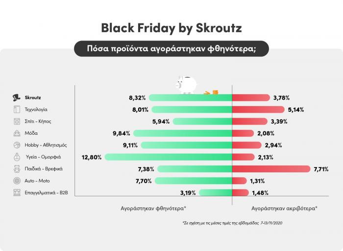 skroutz, ecommerce