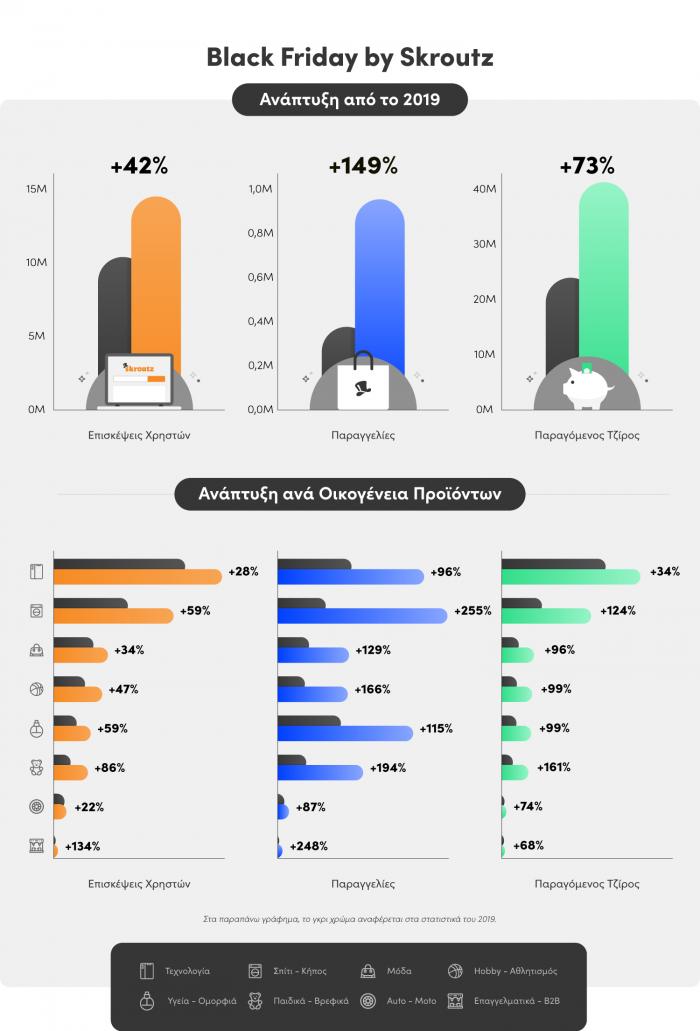 skroutz, ecommerce