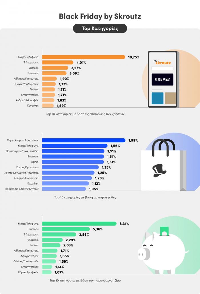 skroutz, ecommerce