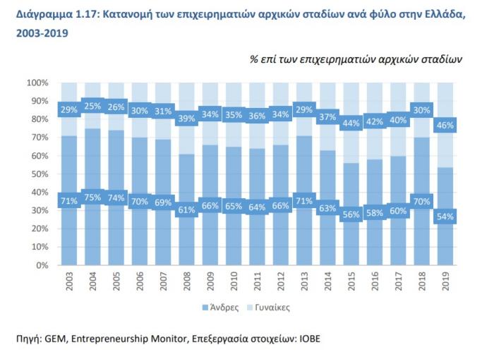 ΙΟΒΕ ΕΡΕΥΝΑ