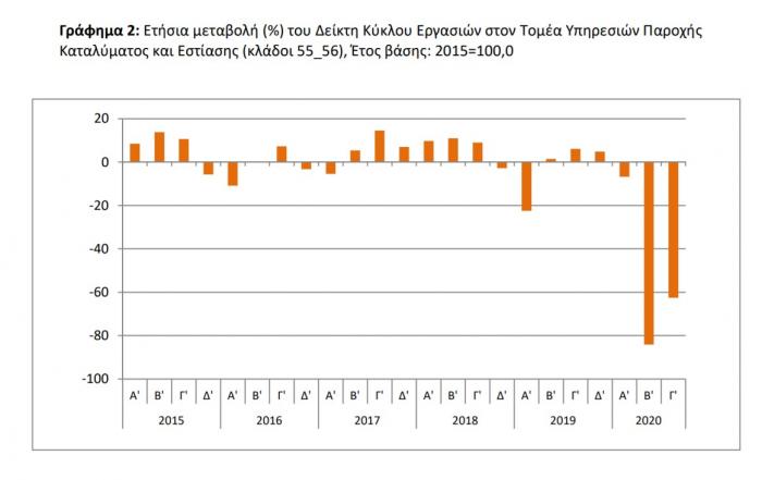 ΕΛΣΤΑΤ