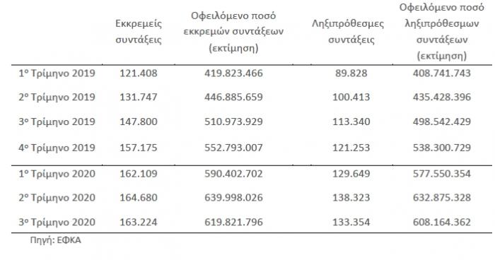 ekkremeis_syntaxeis