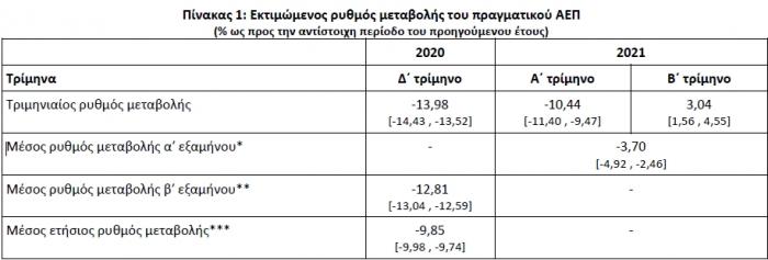 GDP_KEPE