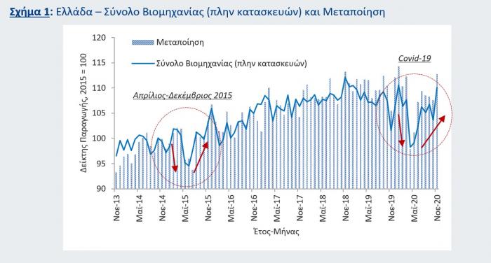 EUROBANK