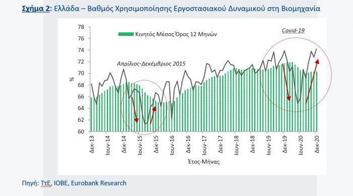 EUROBANK