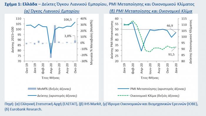 EUROBANK