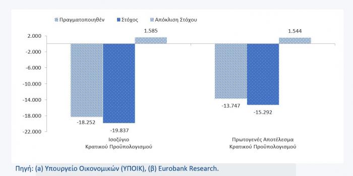 EUROBANK