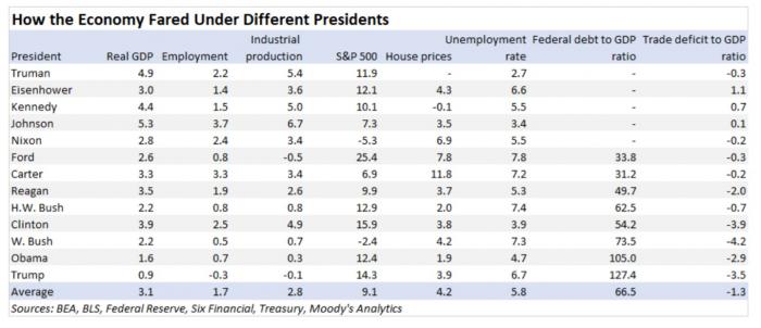 moody's