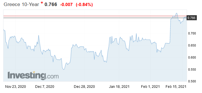 Omologa, bonds, 10etes