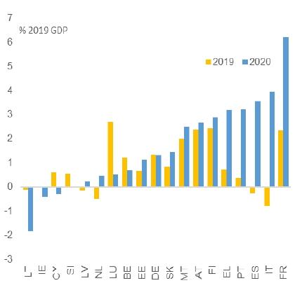 loans_eurozone