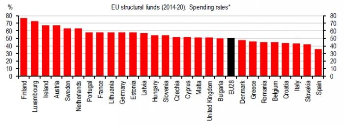 fundsEU