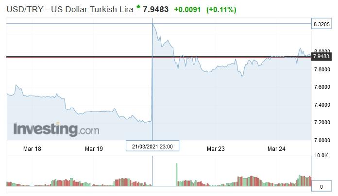 tourkiki lira