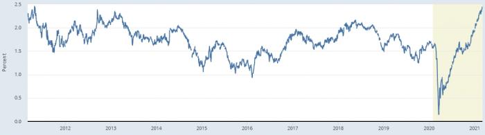 inflationUS_5y