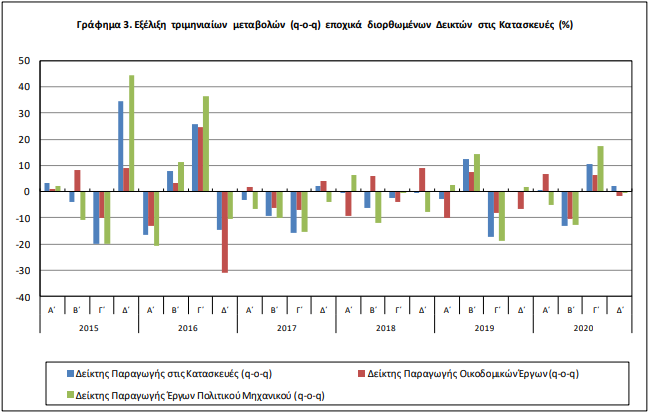 elstat-construction-3