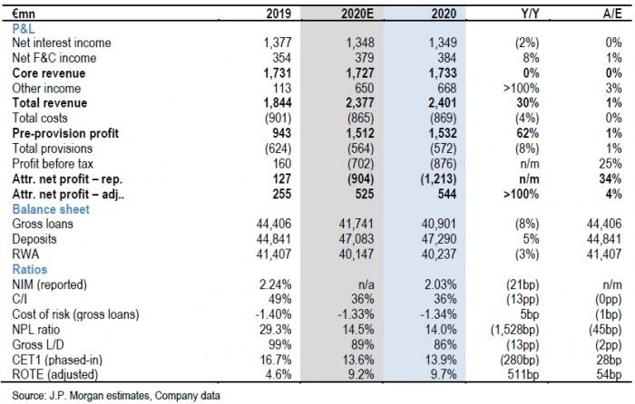 JPMORGAN_EUROBANK