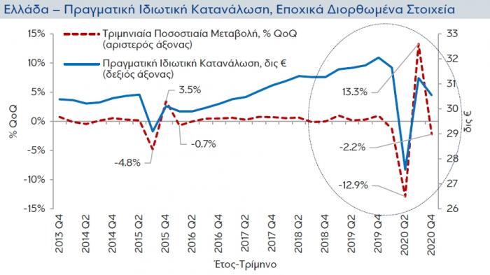 eurobank_katanalosi