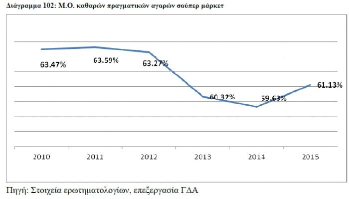 ekptoseis_super_market