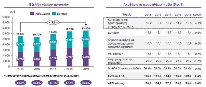 tourism_GDP