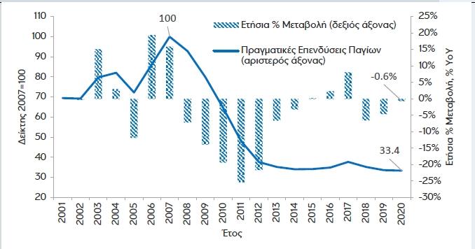 ependyseis2001