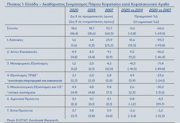 ependyseis_eurobank