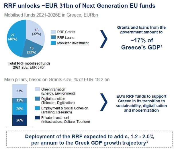 rrf_funds