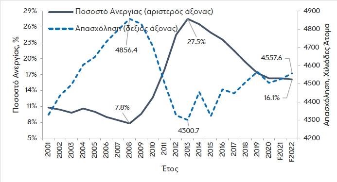 anergia