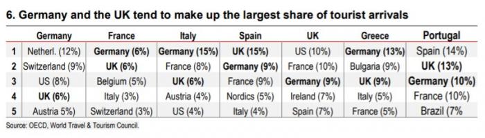 HSBC, Ellada, Portogalia, Tourism, Tourismos