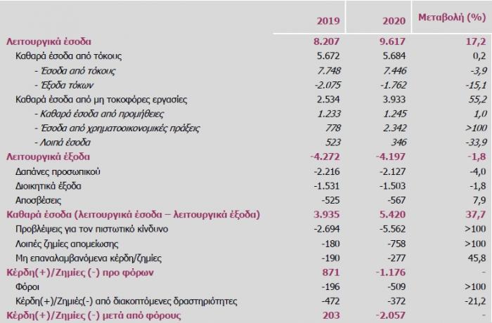 banks_apotelesmata2020