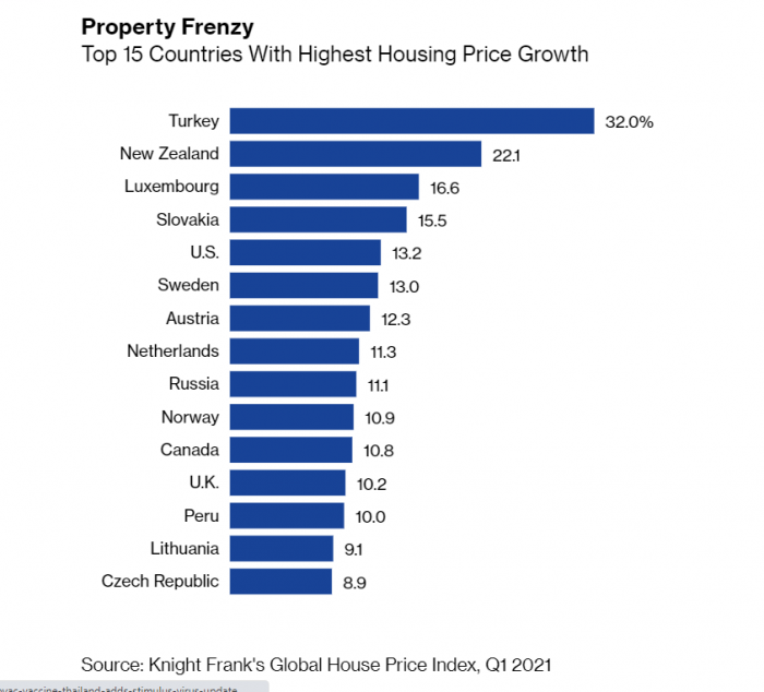 akinita, real estate, bloomberg