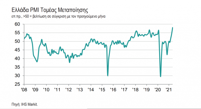 Metapoiisi, PMI, Markit