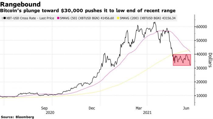 bitcoin